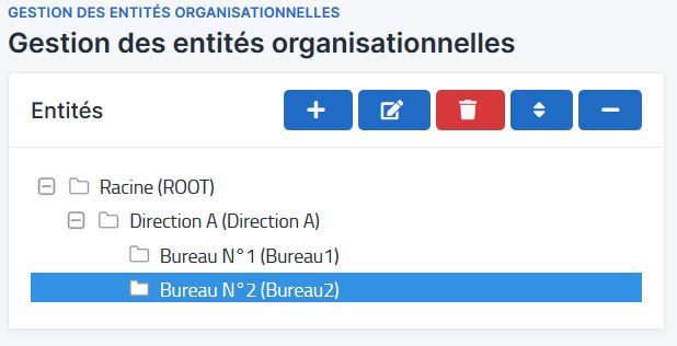 Exemple d'organisation de trois groupes hiérarchisés