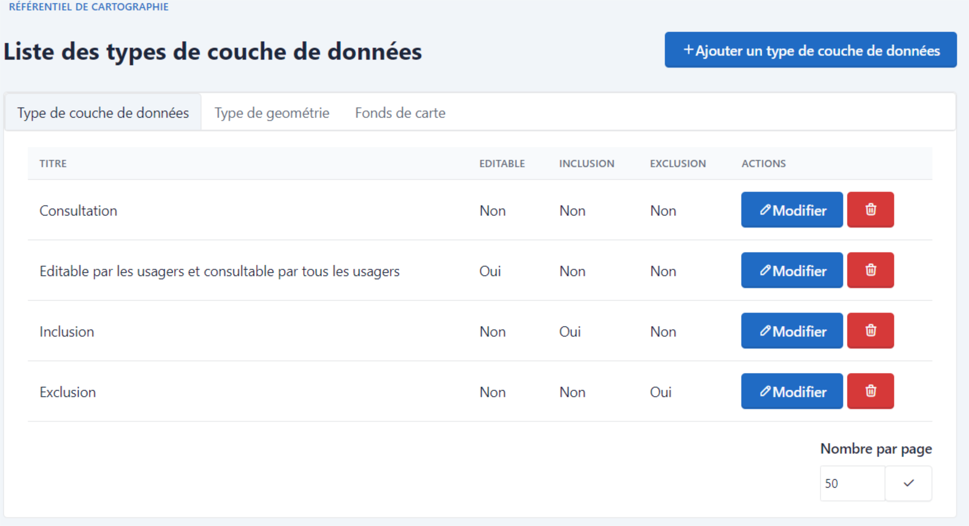 Référentiel de type de données