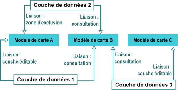 Schéma d'une organisation possible