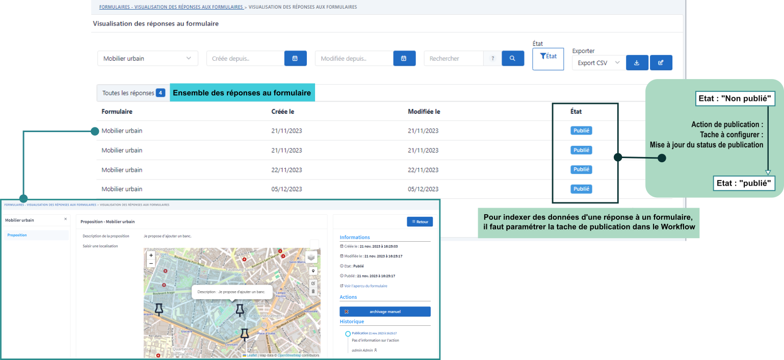 Visualisation des réponses et indexation