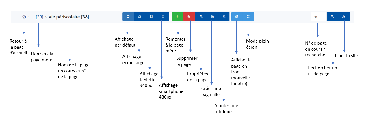 bandeau-menu-admin-site-déroulé