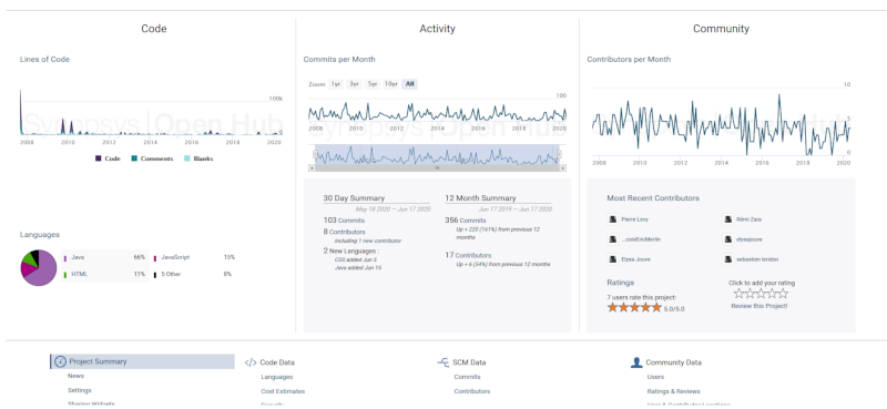 The last Lutece Open Source metrics on OpenHub