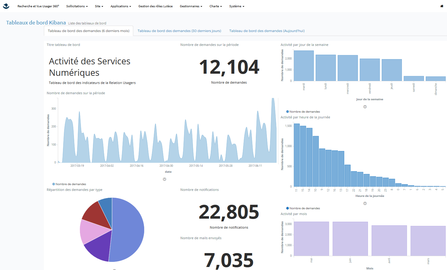 Kibana plugin