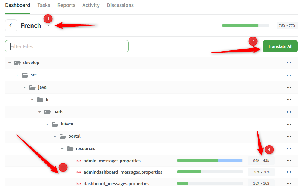 Crowdin project dashboard