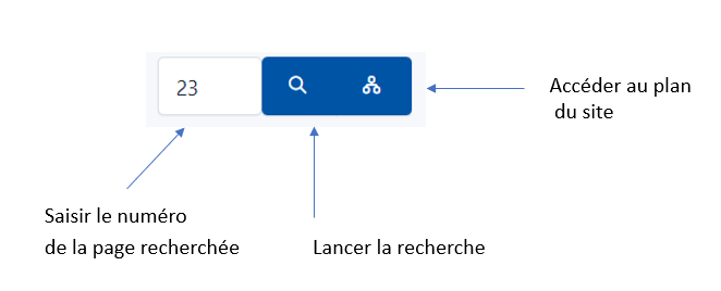 Recherche-numero-page